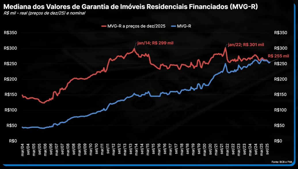 MVG-R nominal versus MVG-R ajustado pelo IPCA